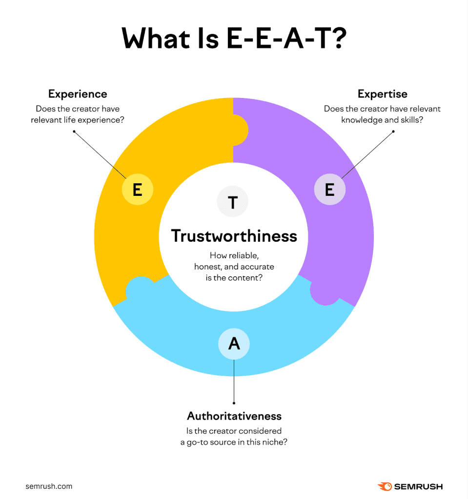 what is EEAT in SEO
