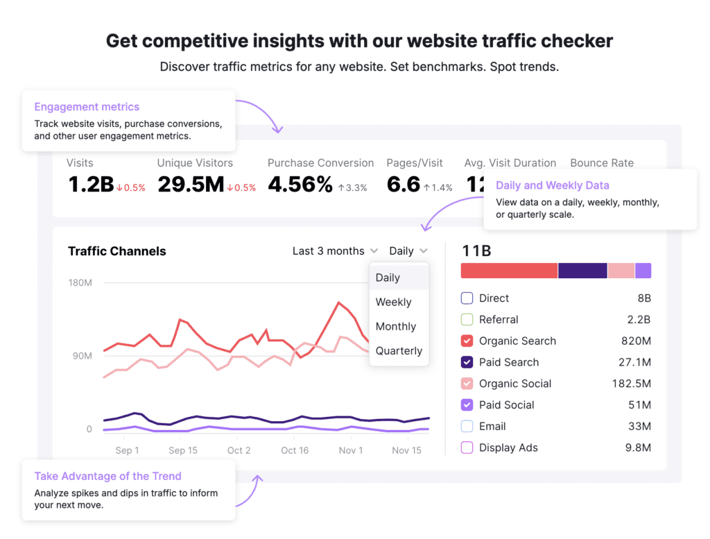 Competitor and market oportunities analytics